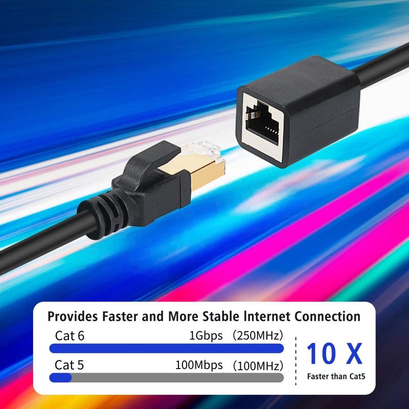 J&D Ethernet Extension Cable, Cat 6 Ethernet Extender Cable Adapter (6 Feet) Support Cat6 / Cat5e / Cat5 Standards, RJ45 Cords Shielded Male to Female - Image 4
